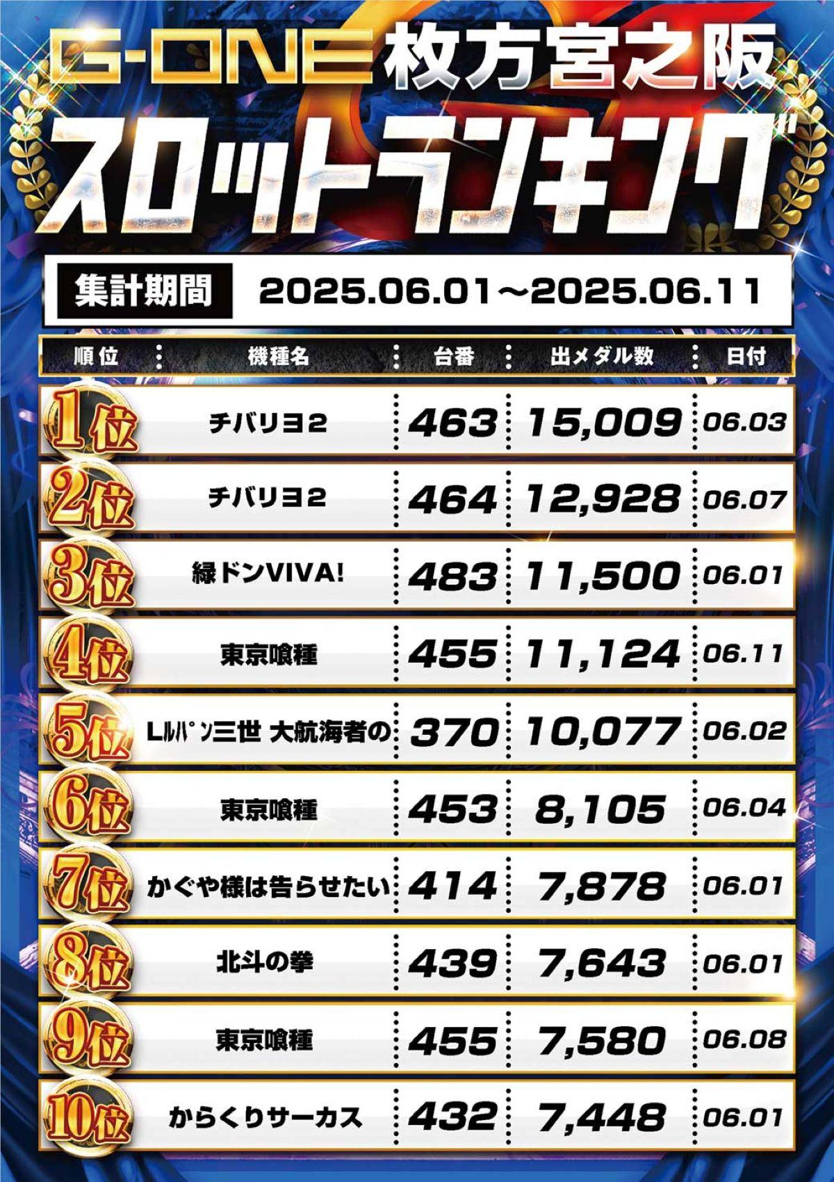 スロットランキング