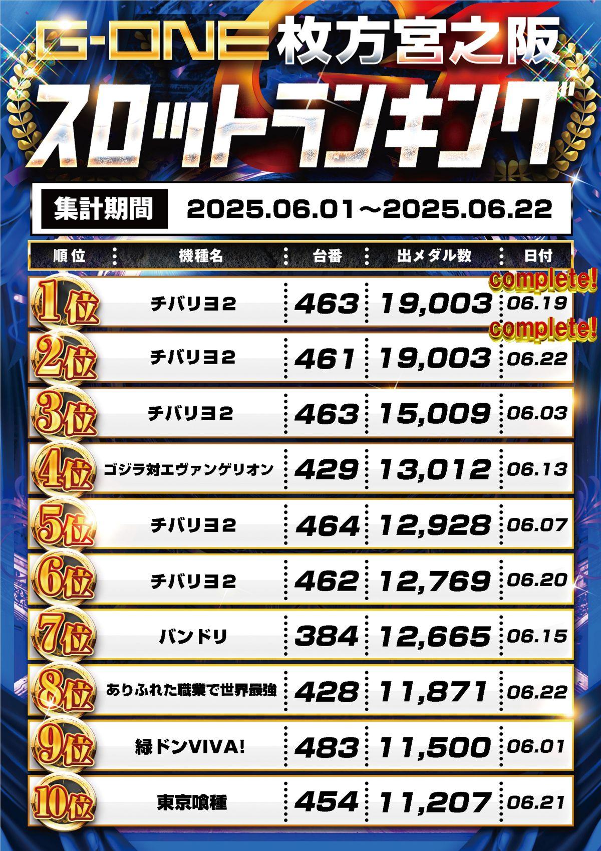 スロットランキング