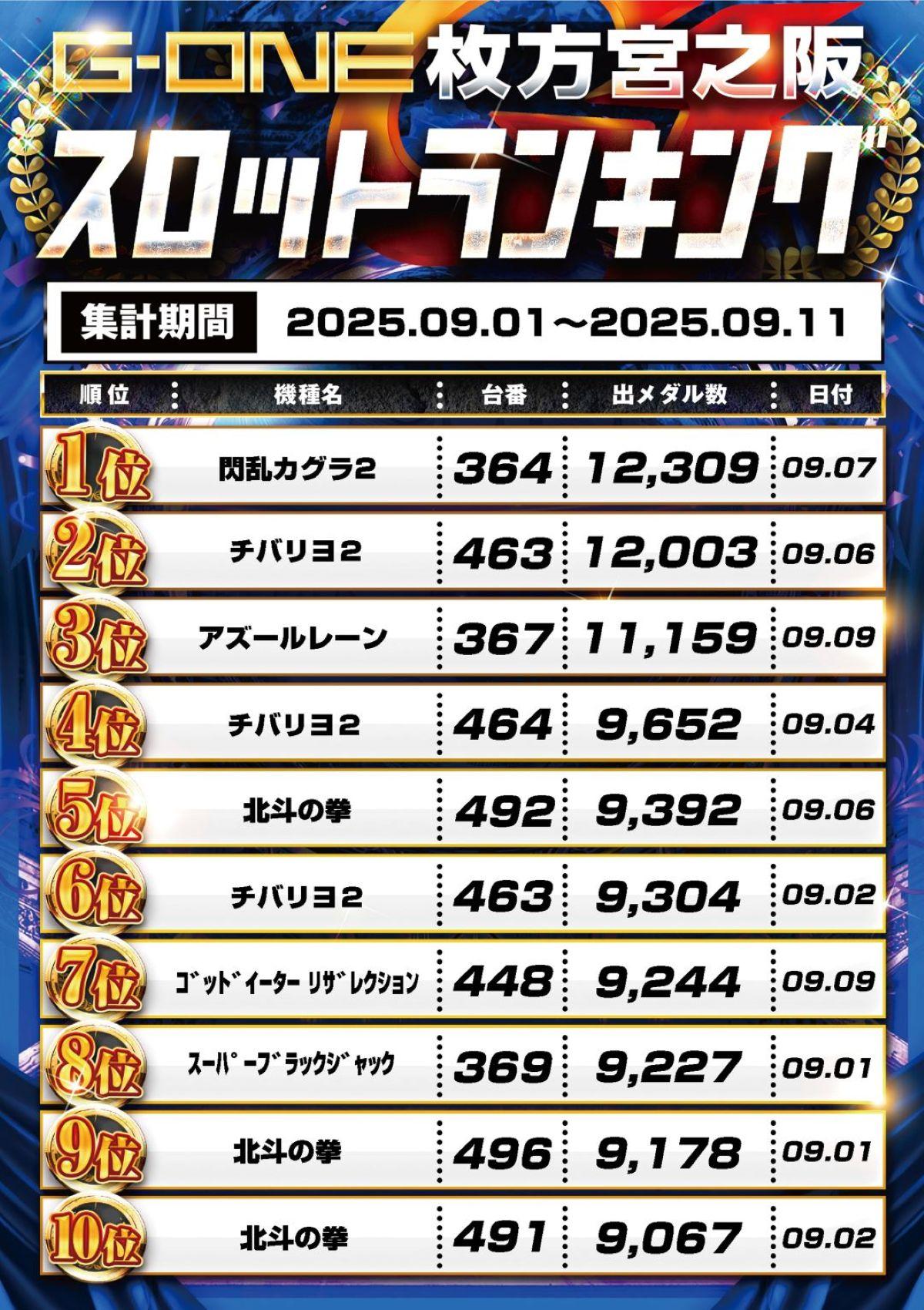 スロットランキング