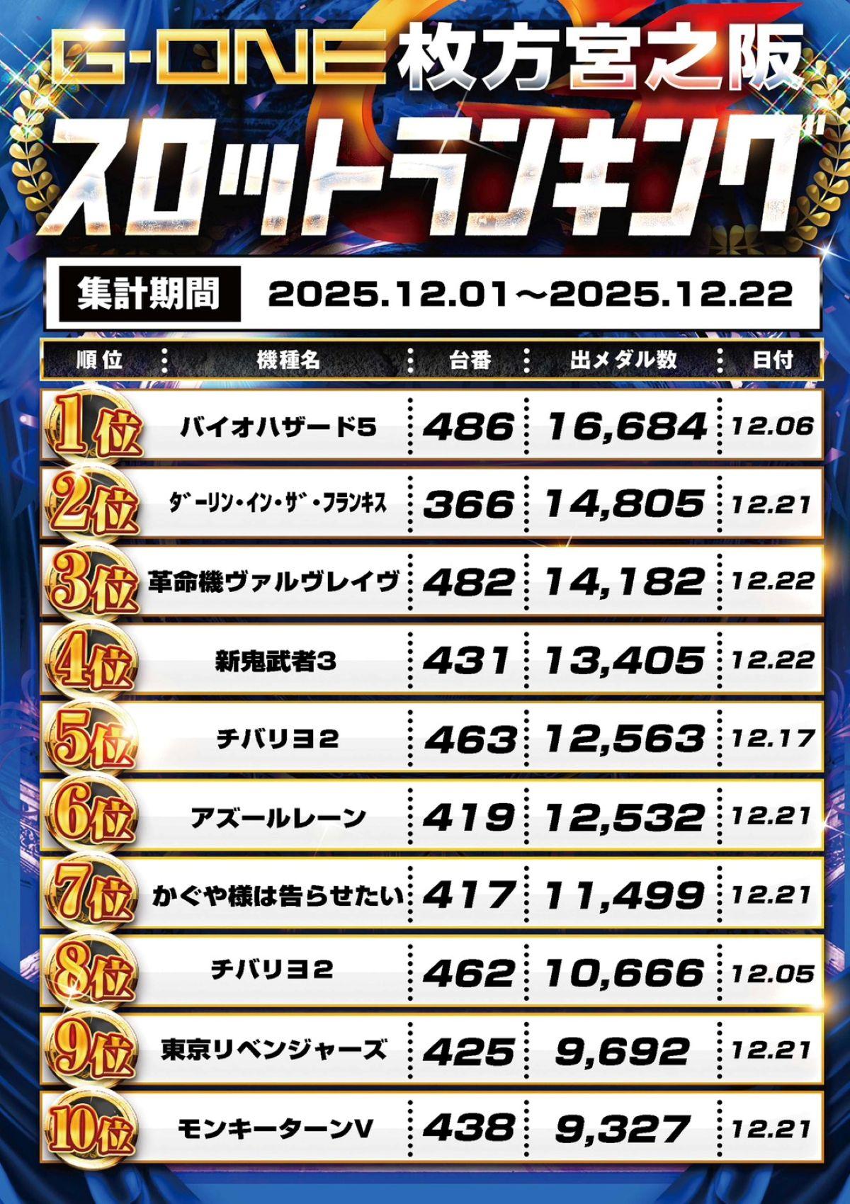 スロットランキング