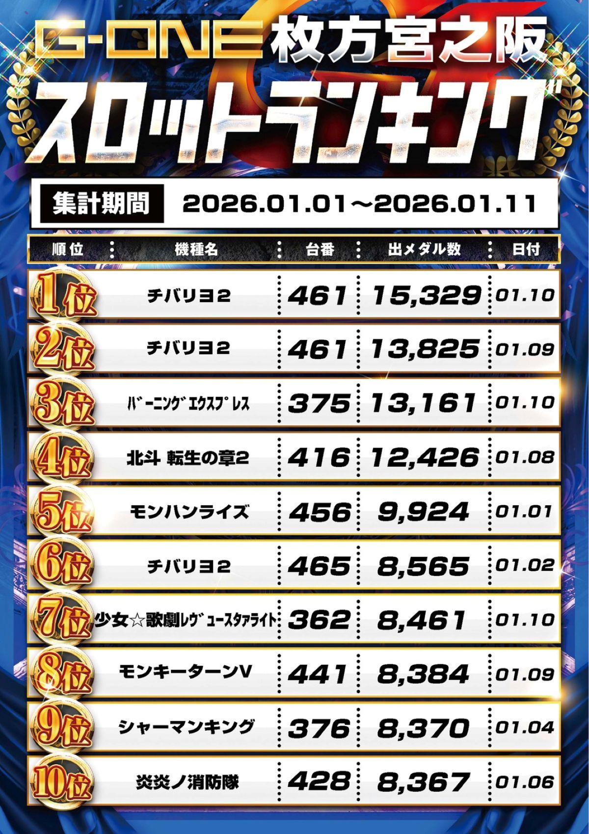 スロットランキング