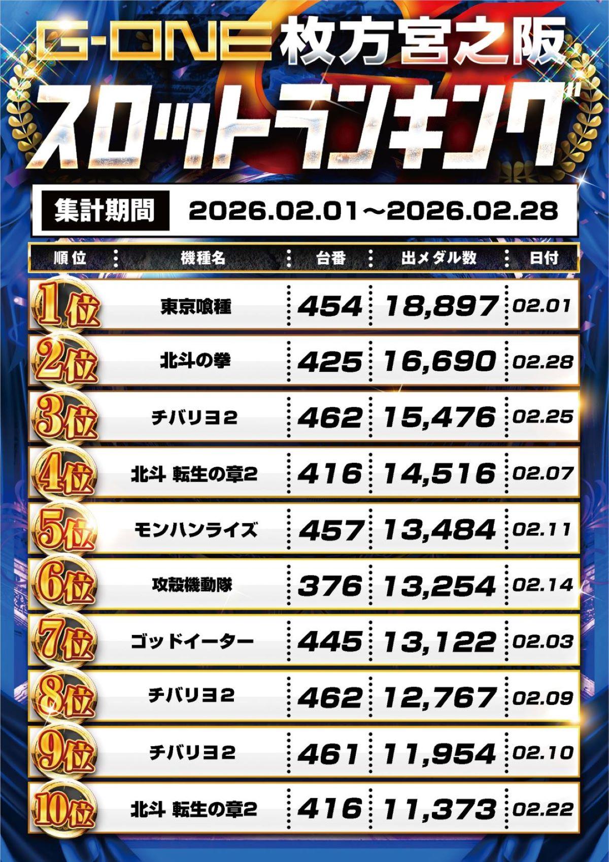 スロットランキング