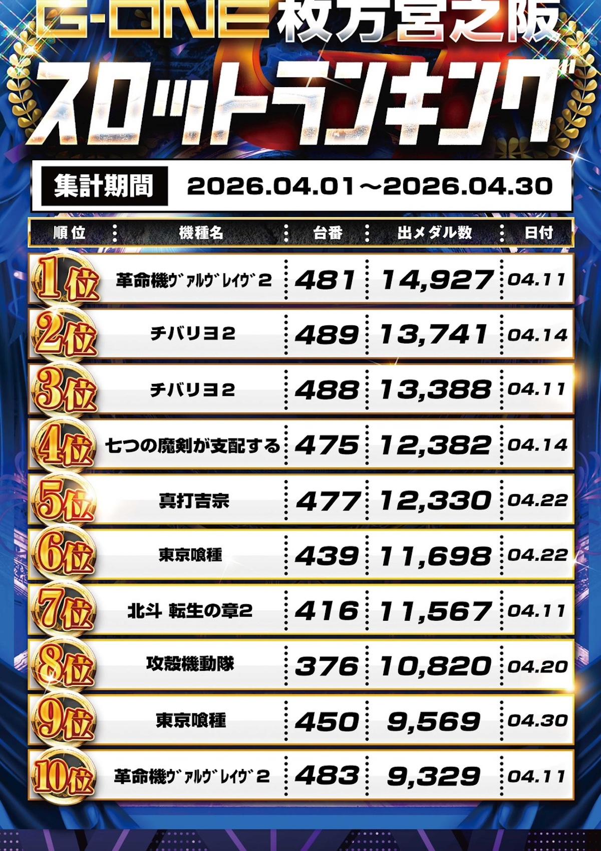 スロットランキング