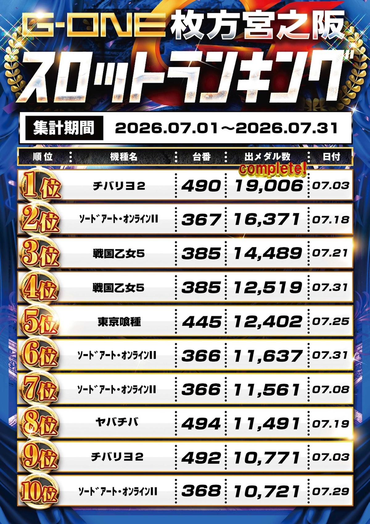 スロットランキング