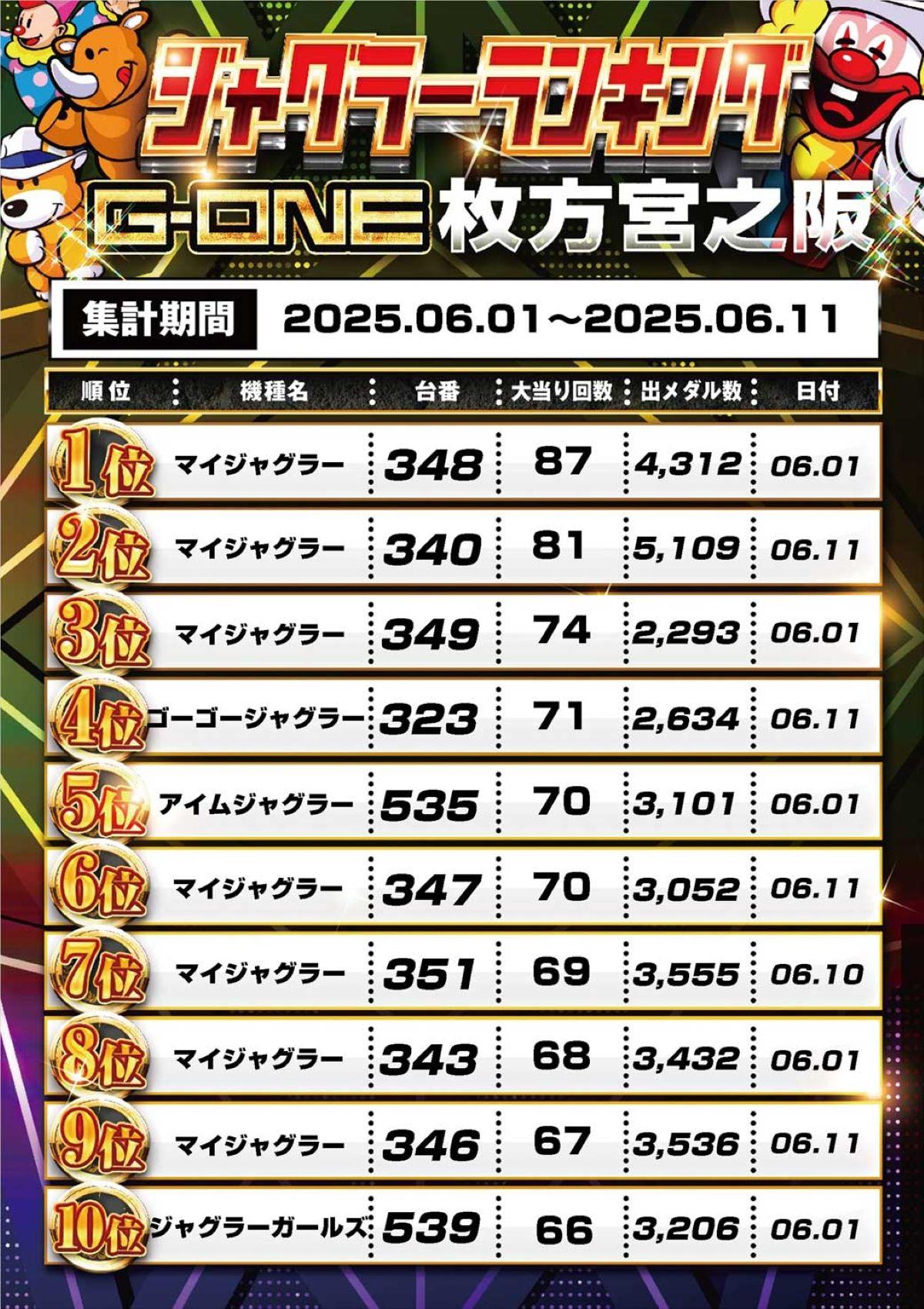 スロットランキング