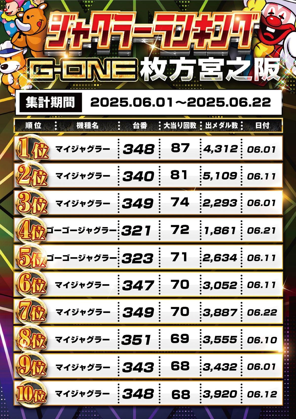 スロットランキング