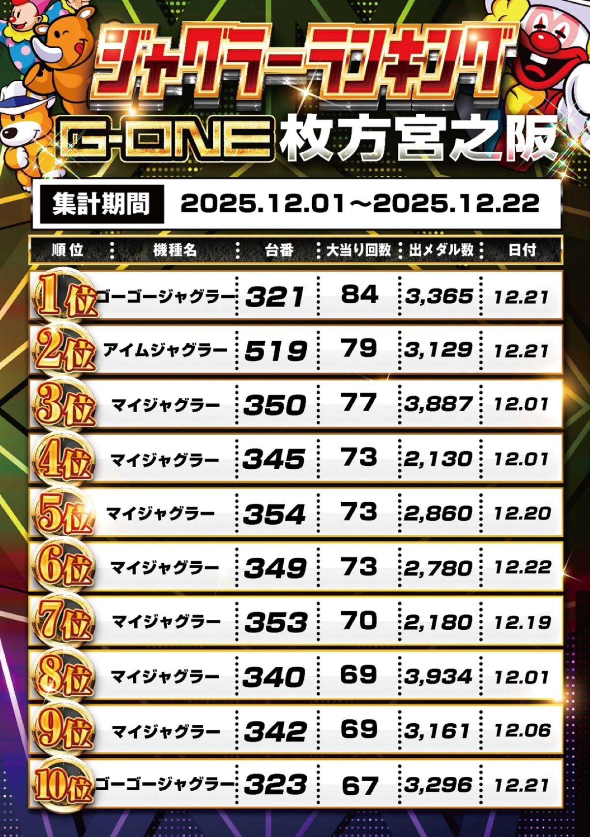 スロットランキング