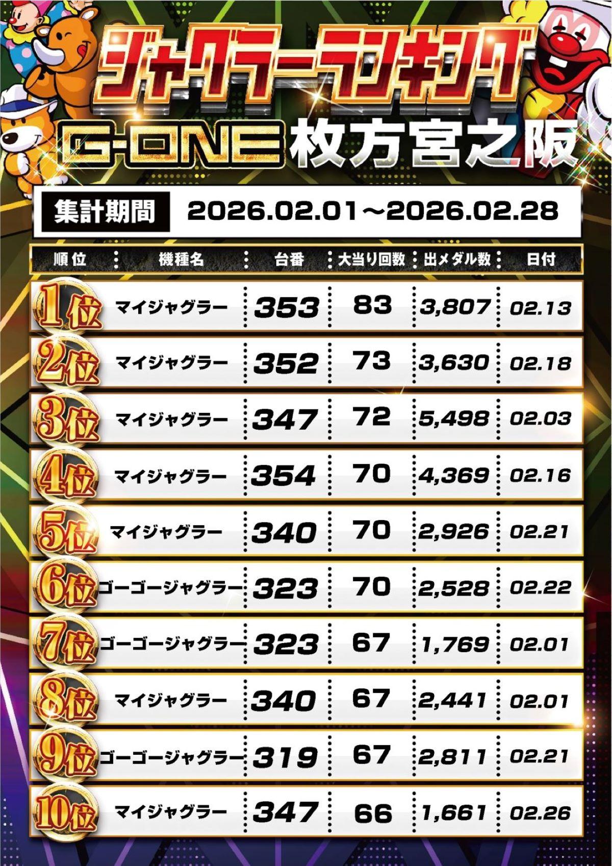 スロットランキング