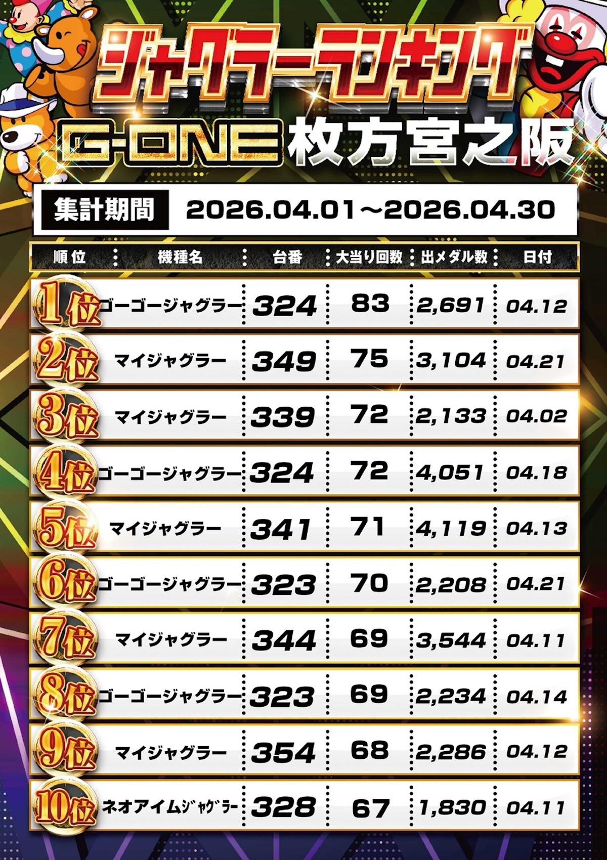 スロットランキング