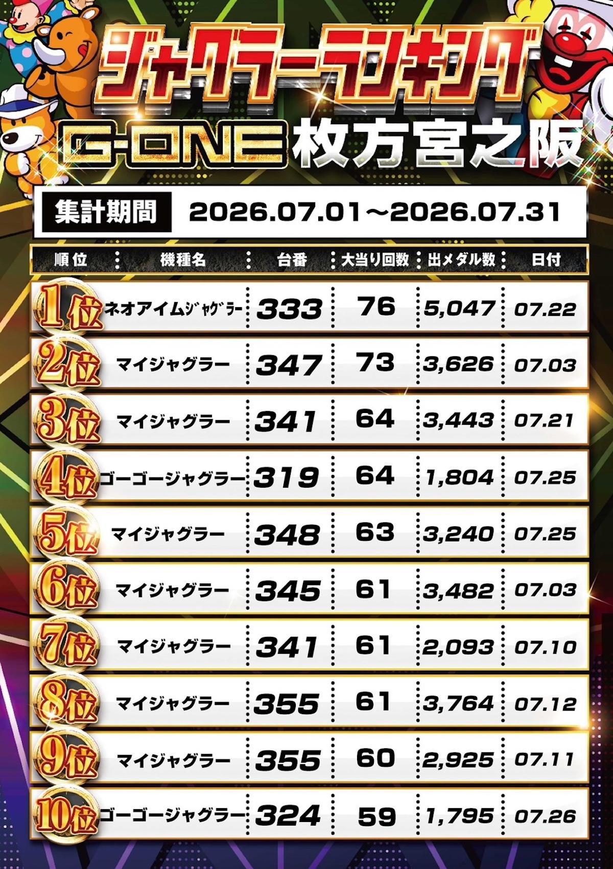 スロットランキング