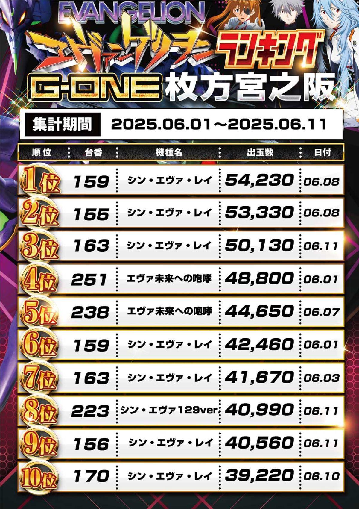 スロットランキング