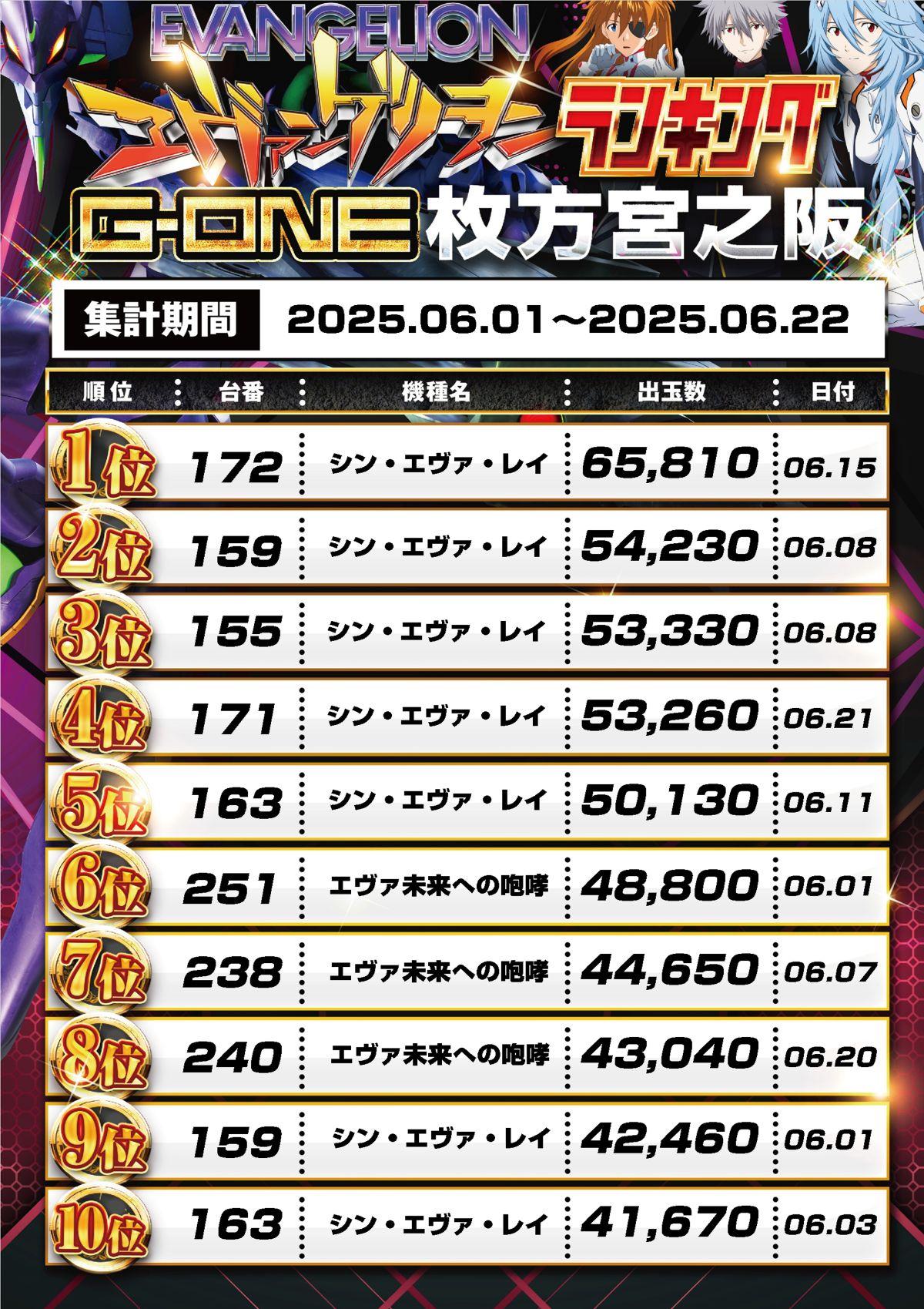 スロットランキング