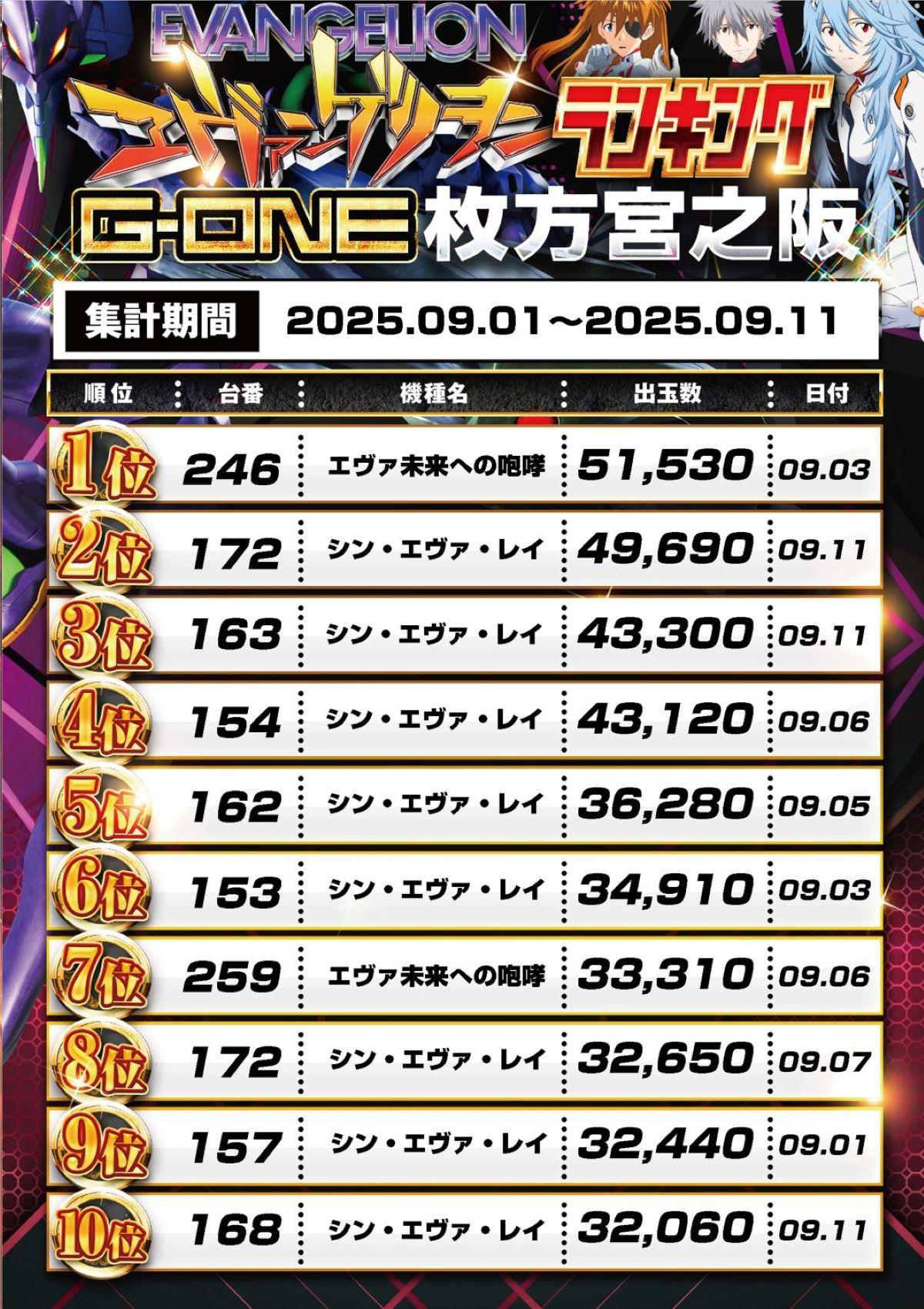 スロットランキング