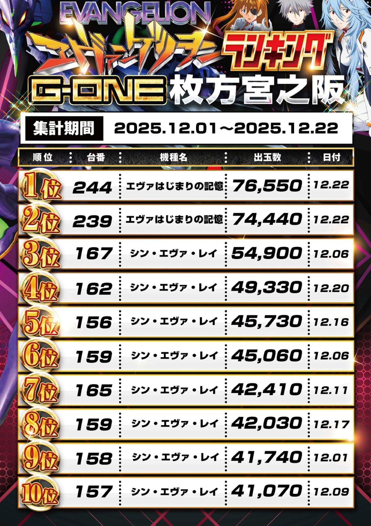 スロットランキング
