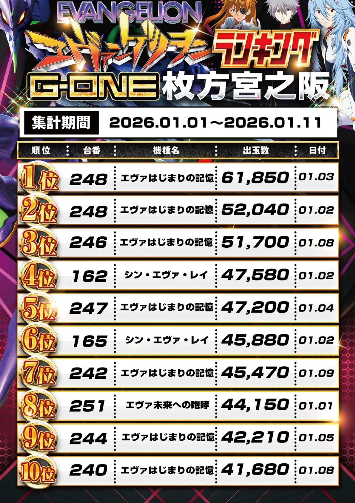 スロットランキング