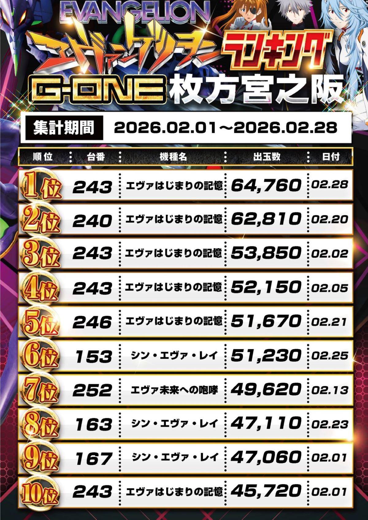 スロットランキング