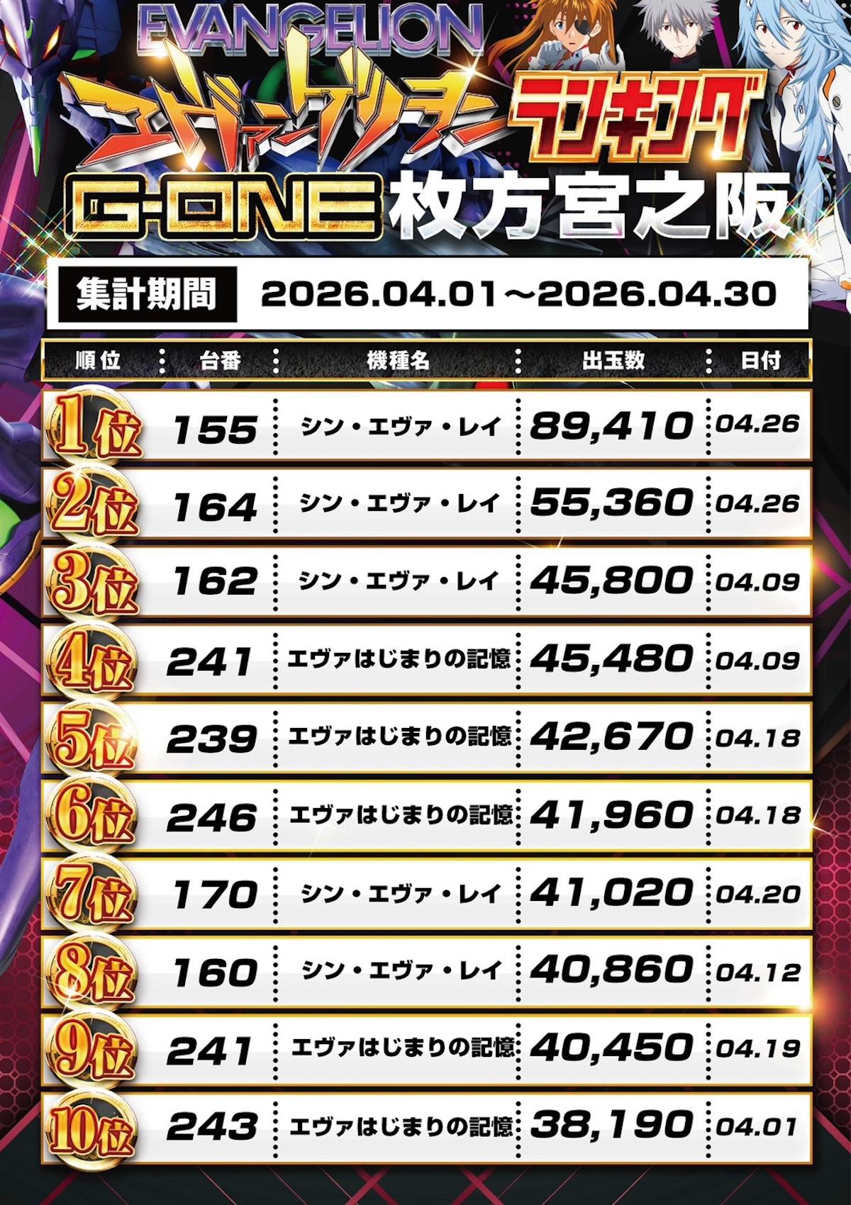 スロットランキング