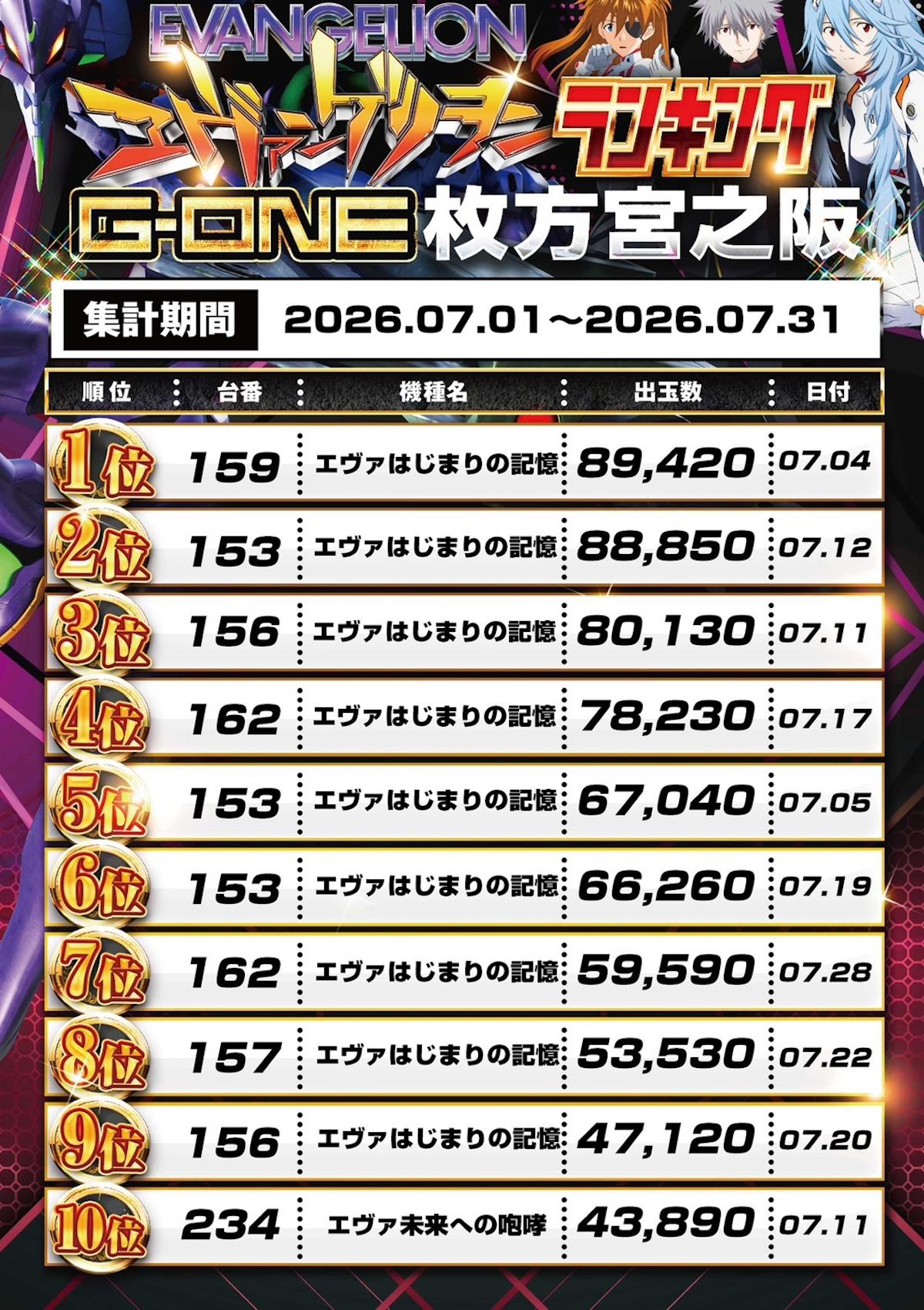 スロットランキング