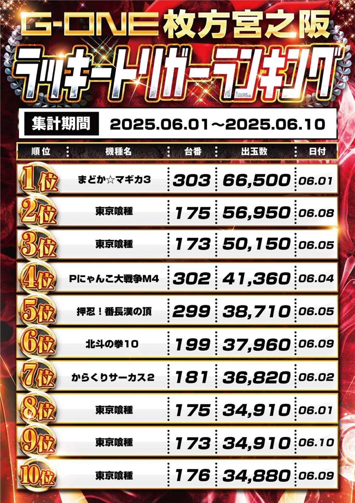 スロットランキング