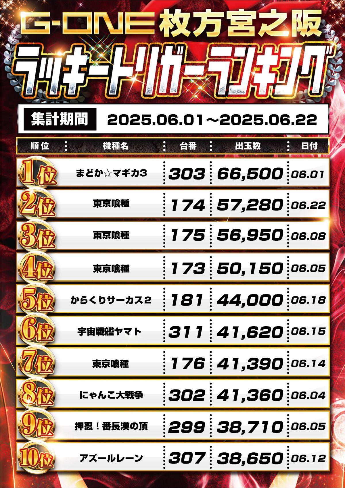 スロットランキング