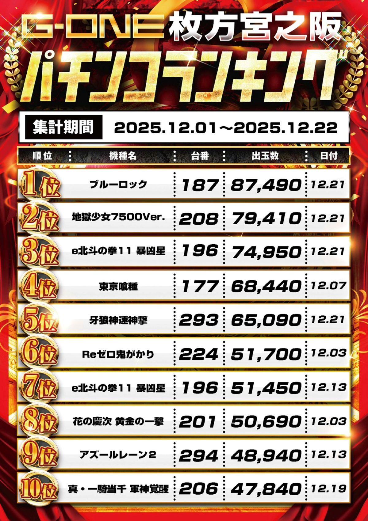 スロットランキング