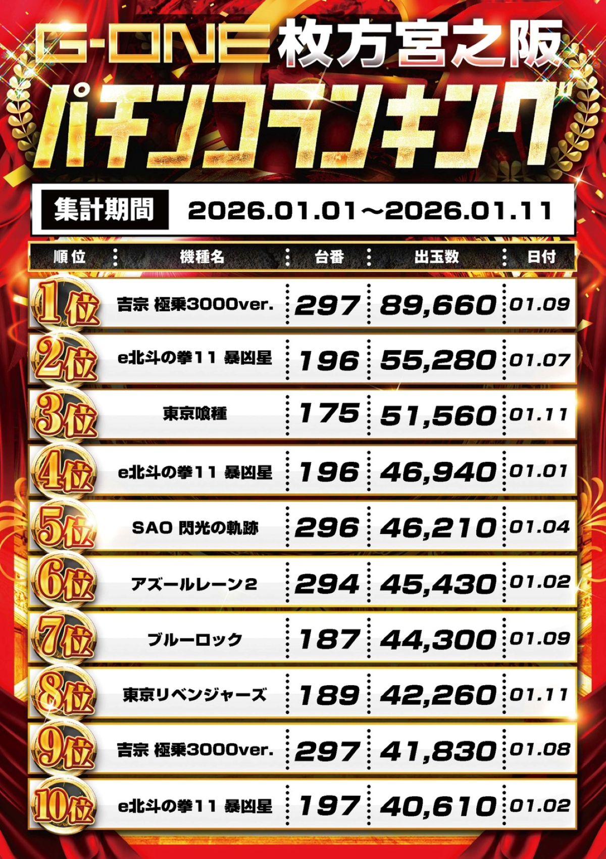 スロットランキング