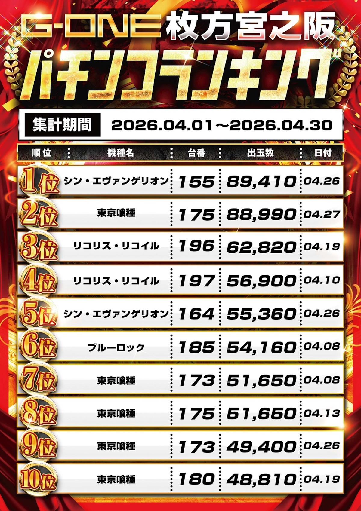 スロットランキング
