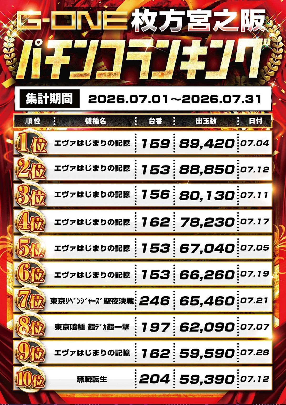 スロットランキング