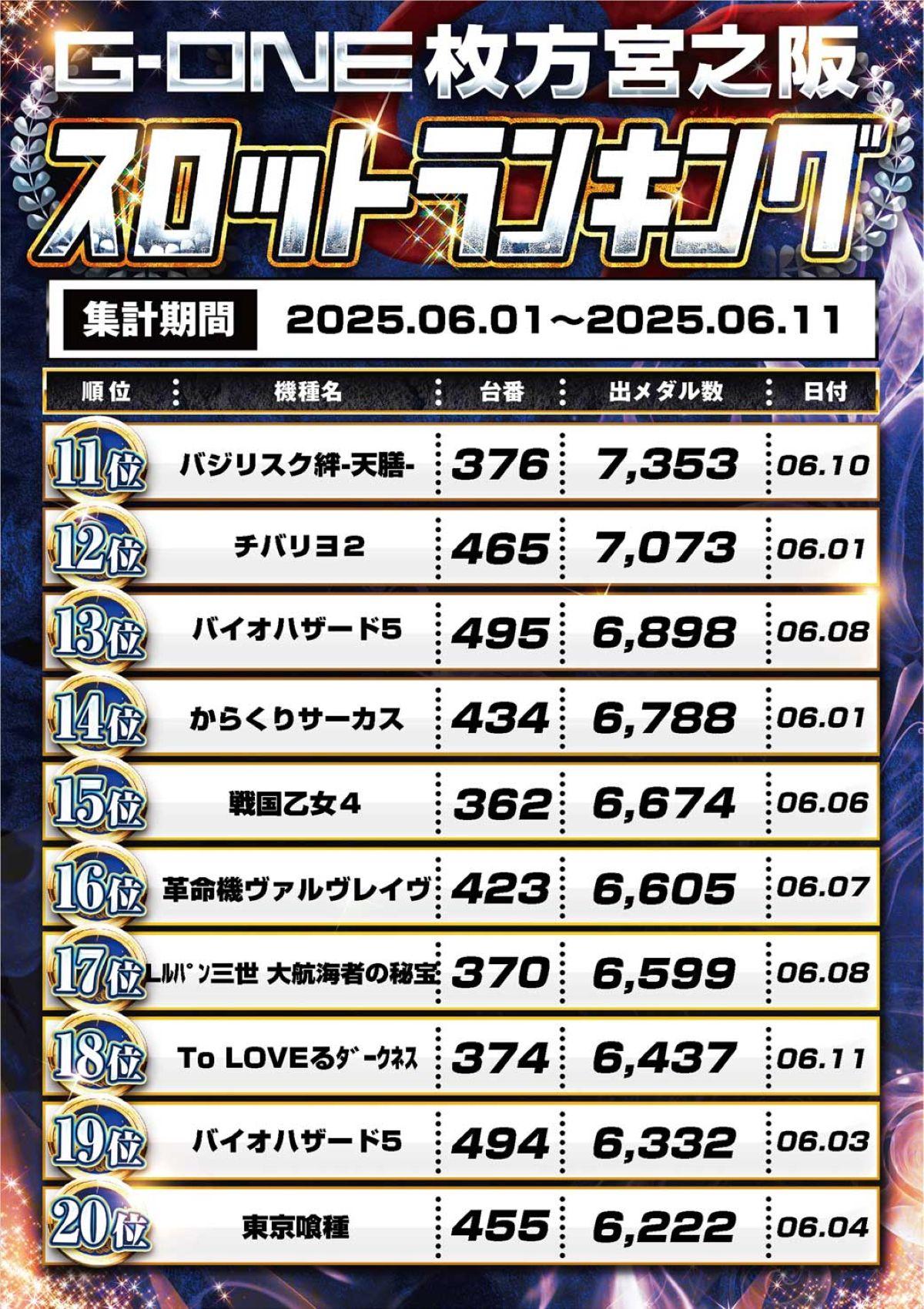スロットランキング