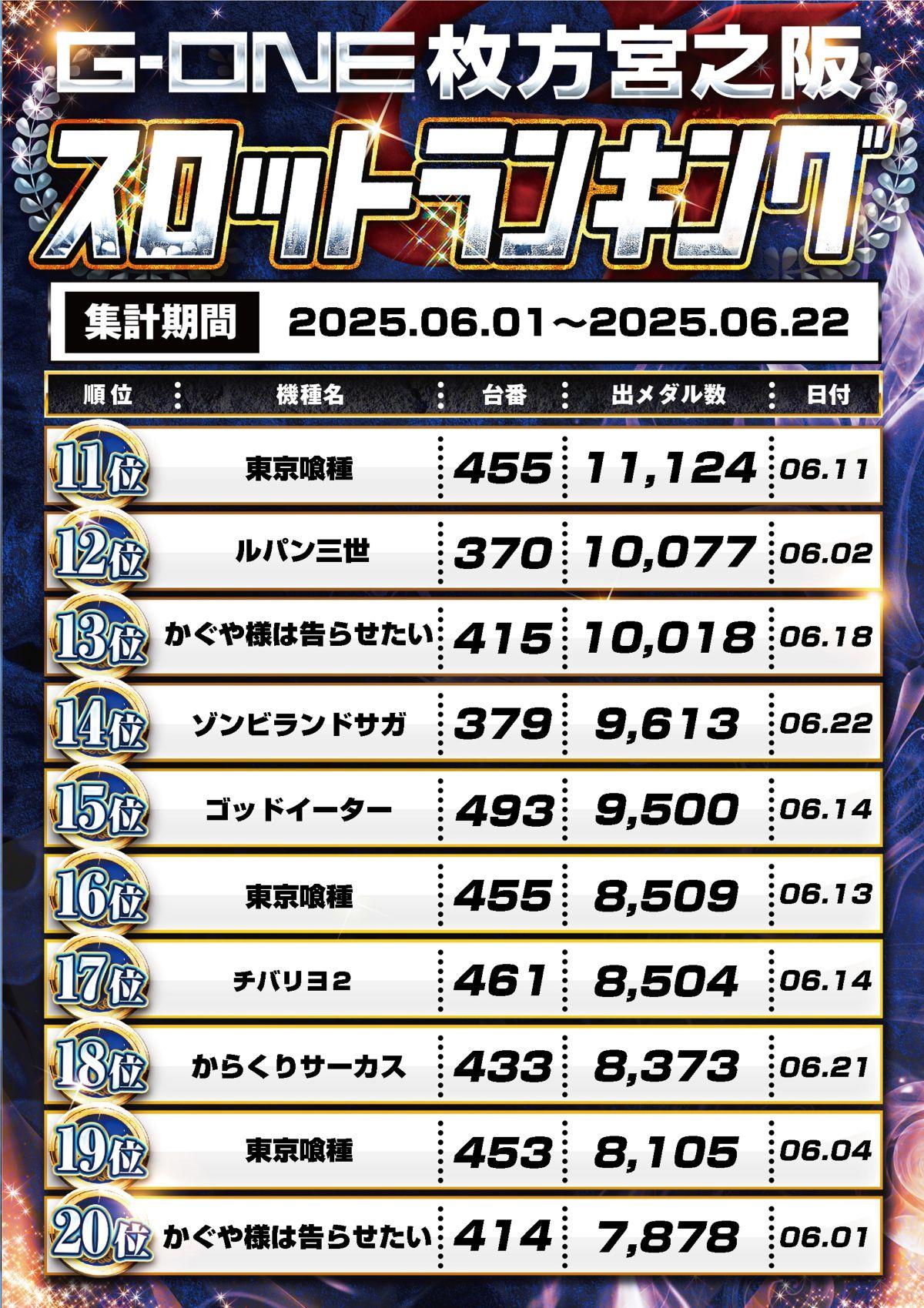 スロットランキング